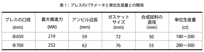 Cgl通信 中央宝石研究所 Cgl