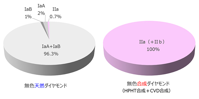 合成ダイヤモンド 知っておきたい基礎知識から最新情報まで 中央宝石研究所 Cgl